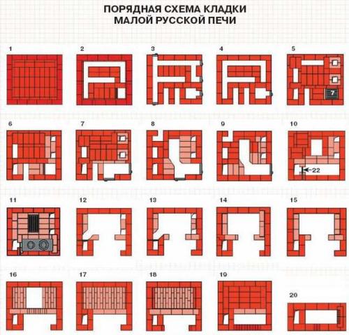 Как самому сложить печь. 01 Как самому сложить печь. 01
