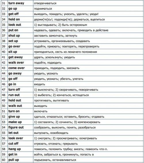 Английский язык. 170 фразовых глаголов в английском языке. 01