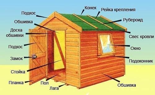 Как построить сарай на даче своими руками. 01 Как построить сарай на даче своими руками. 01