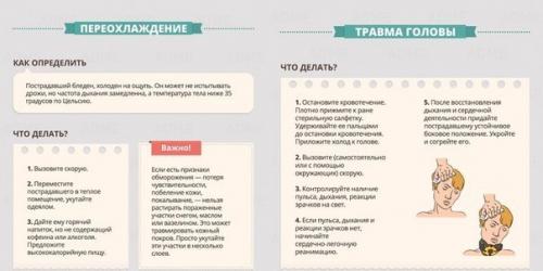 Гид по оказанию первой помощи? 05