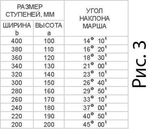А вот и выпускницы нашего курса Макияж для Себя. 03