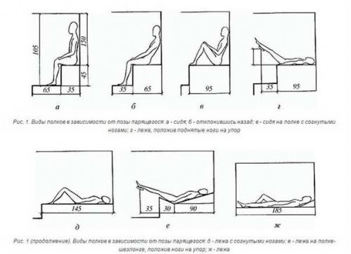 Оптимальные размеры парилки. 01 Оптимальные размеры парилки. 01
