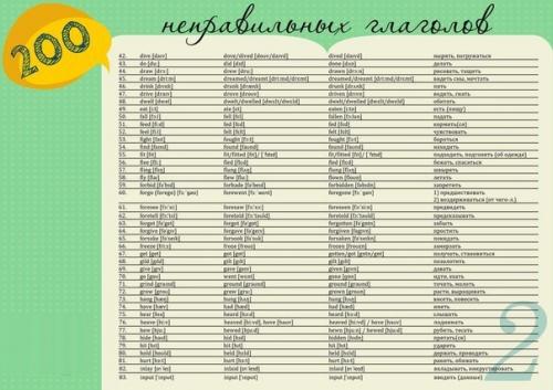 200 неправильных глаголов английского языка.