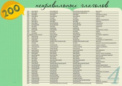 200 неправильных глаголов английского языка.
