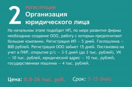 Как открыть фотостудию за пять шагов. 02 Как открыть фотостудию за пять шагов. 02
