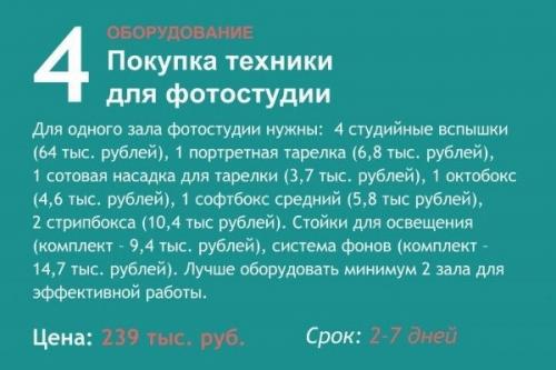 Как открыть фотостудию за пять шагов. 04 Как открыть фотостудию за пять шагов. 04