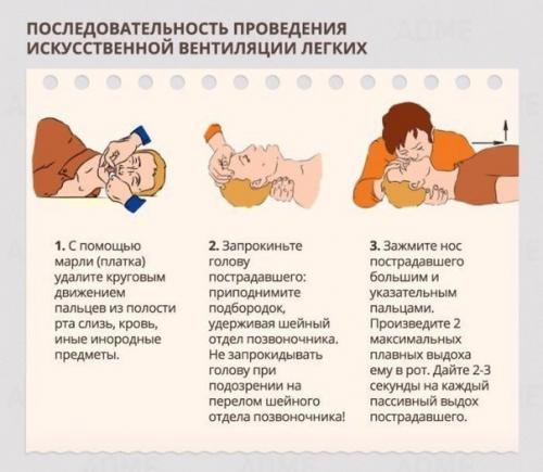 Правила оказания первой помощи. 04