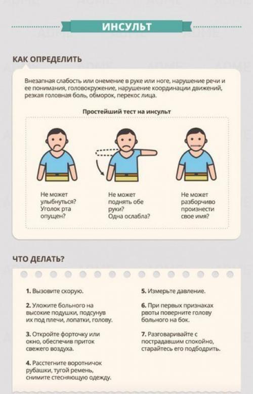 Правила оказания первой помощи. 02