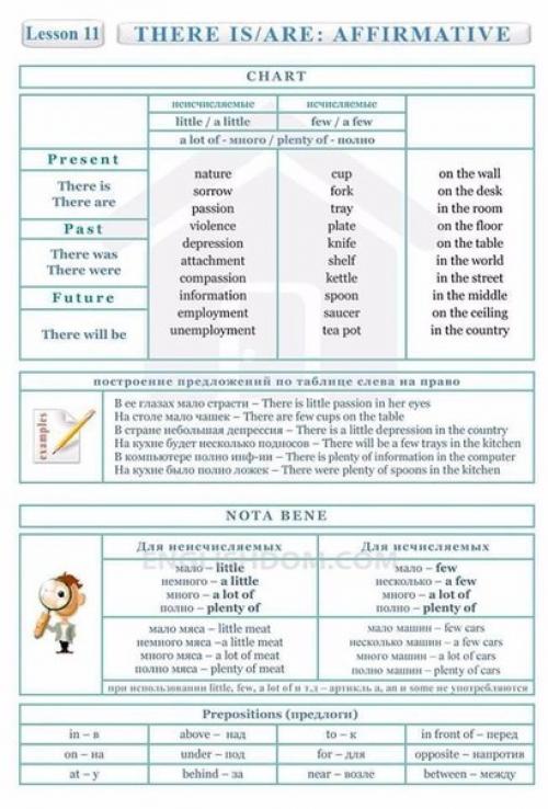 Полезные таблицы для изучающих английский. 06