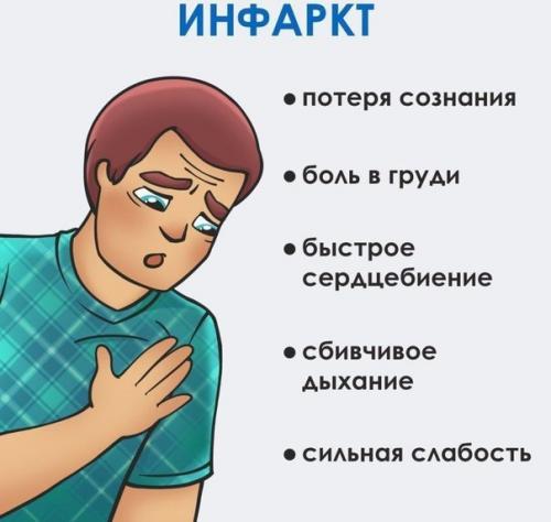 Сердечный приступ, инфаркт, инсульт: как различить и что делать? 02