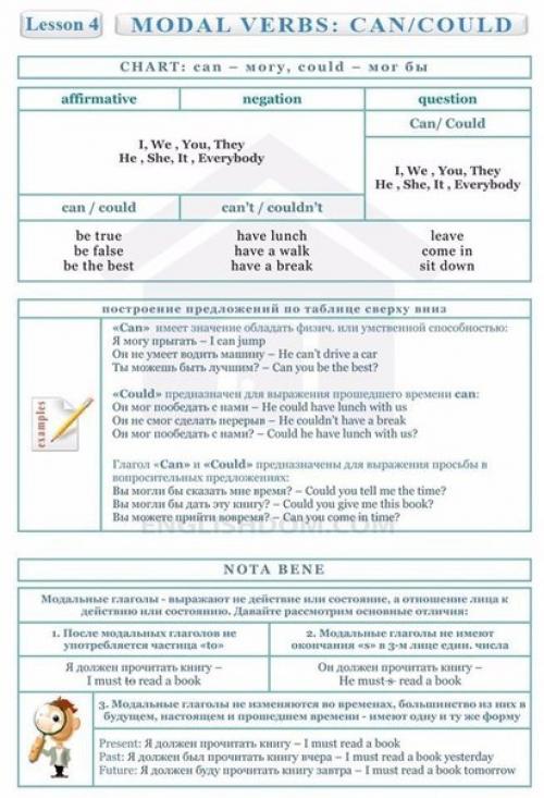 Полезные таблицы для изучающих английский. 03