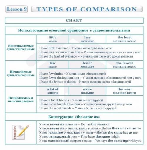 Полезные таблицы для изучающих английский. 05