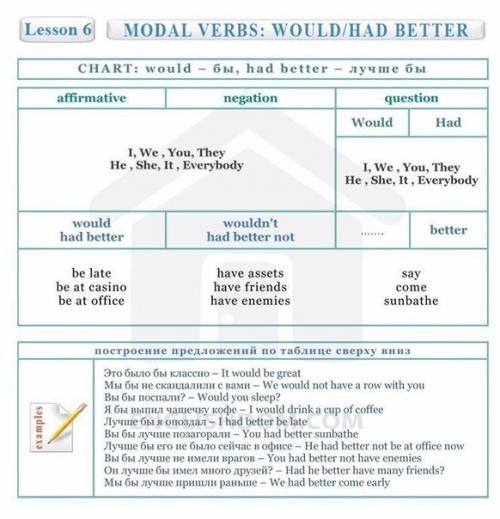 Полезные таблицы для изучающих английский. 08
