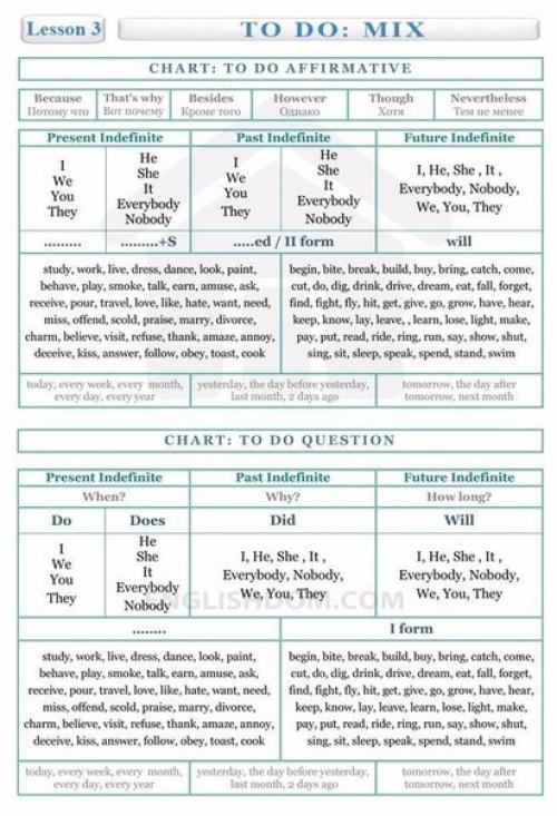 Полезные таблицы для изучающих английский. 02