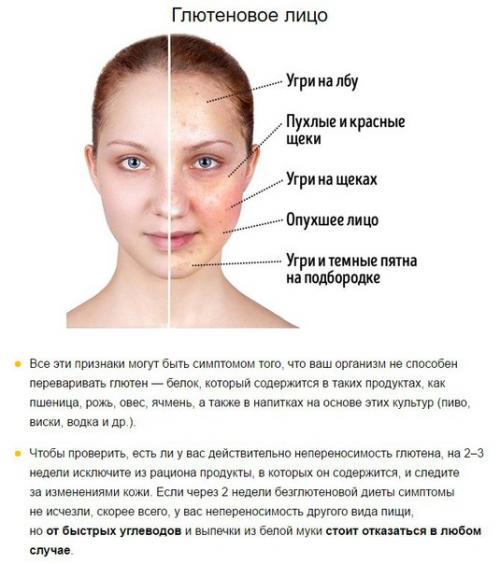 4 продукта, которые меняют лицо до неузнаваемости. 03