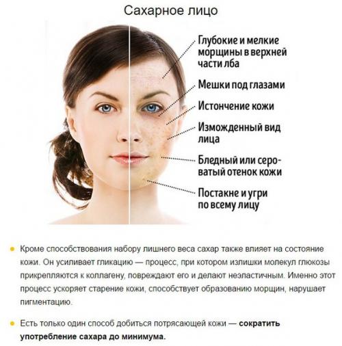 4 продукта, которые меняют лицо до неузнаваемости. 02