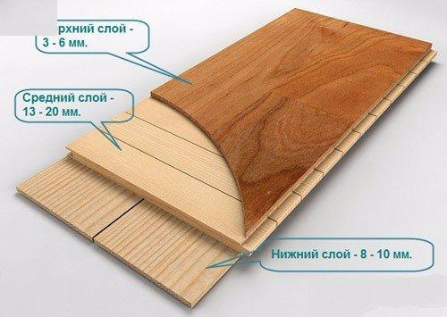 Как выбрать паркетную доску - критерии и параметры которые необходимо учитывать. 07 Как выбрать паркетную доску - критерии и параметры которые необходимо учитывать. 07