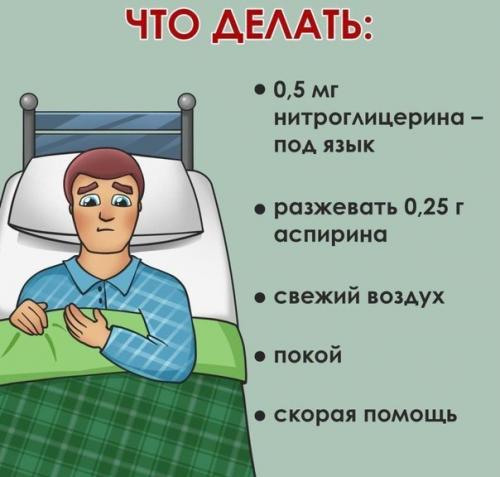 Сердечный приступ, инфаркт, инсульт: как различить и что делать? 01