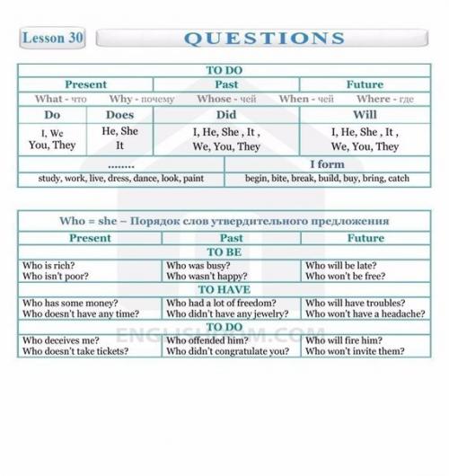 Полезные таблицы для изучающих английский. 04