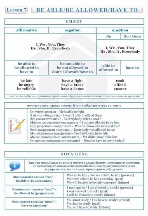 Полезные таблицы для изучающих английский. 09