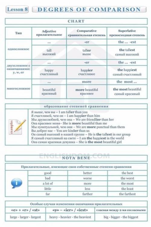 Полезные таблицы для изучающих английский. 07