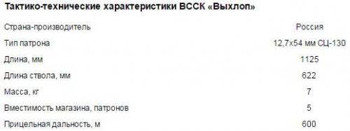 ВССК Выхлоп - бесшумная крупнокалиберная снайперская винтовка 12, 7 мм. 05 ВССК Выхлоп - бесшумная крупнокалиберная снайперская винтовка 12, 7 мм. 05