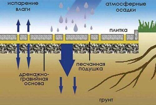 Укладка брусчатки своими руками: советы и рекомендации. 06
