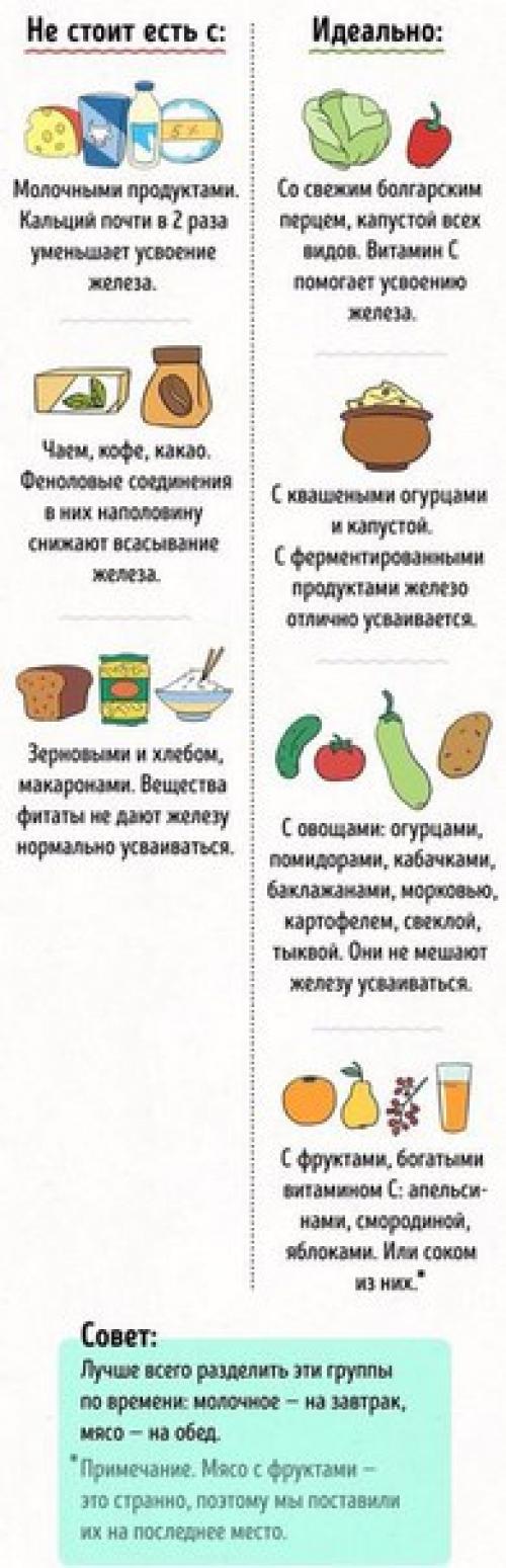 Продукты, которые не стоит употреблять вместе. 01