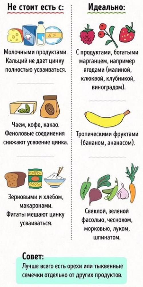 Продукты, которые не стоит употреблять вместе. 03