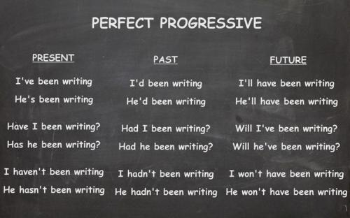 Полезные шпаргалки по временам английского языка. 04