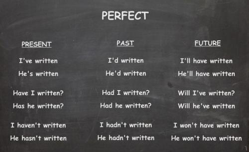 Полезные шпаргалки по временам английского языка. 03