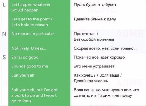 50 разговорных фраз для общения на английском. 03