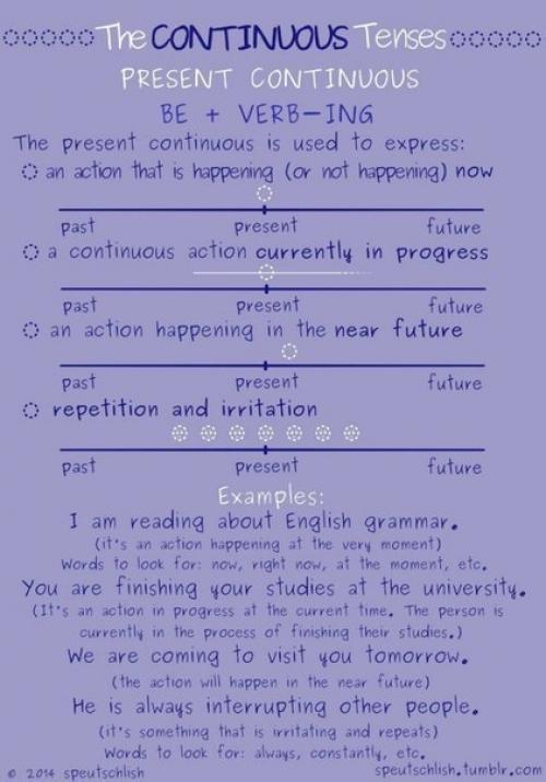 Шпаргалки по временам английского языка. 03