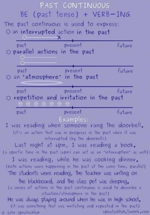 Шпаргалки по временам английского языка. 07