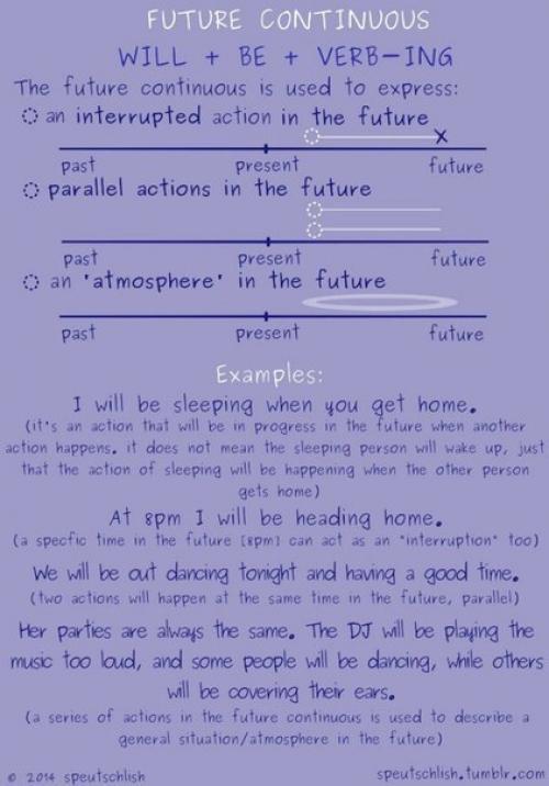 Шпаргалки по временам английского языка. 02