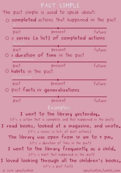 Шпаргалки по временам английского языка. 04