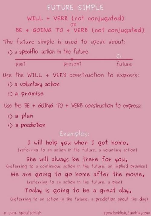 Шпаргалки по временам английского языка. 06