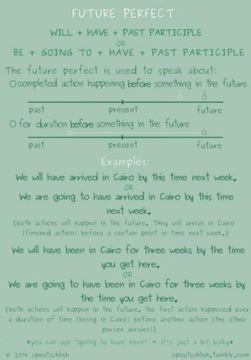 Шпаргалки по временам английского языка. 01