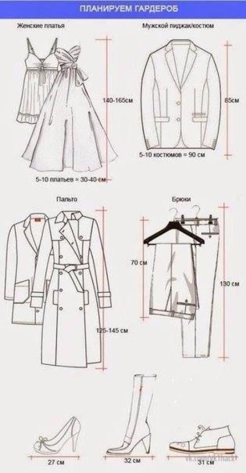 Как спланировать шкаф мечты. 01 Как спланировать шкаф мечты. 01