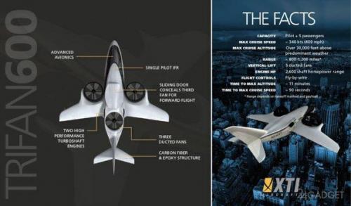 Trifan 600 - коммерческий конвертоплан. 06 Trifan 600 - коммерческий конвертоплан. 06