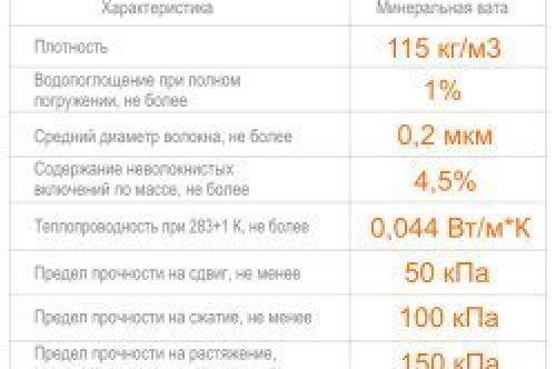 Что лучше для утепления: пенопласт или минвата? 02