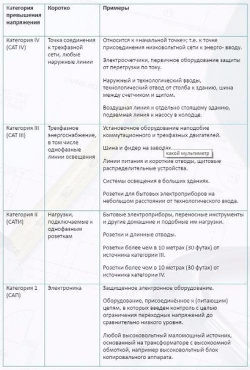 Мультиметр: незаменимый помощник. 01