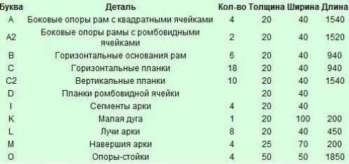 Деревянный трельяж - опора своими руками. 05 Деревянный трельяж - опора своими руками. 05