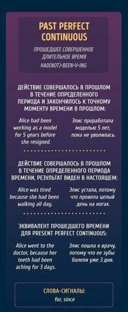Буклеты, чтобы раз и навсегда разобраться с временами в английском языке. 07