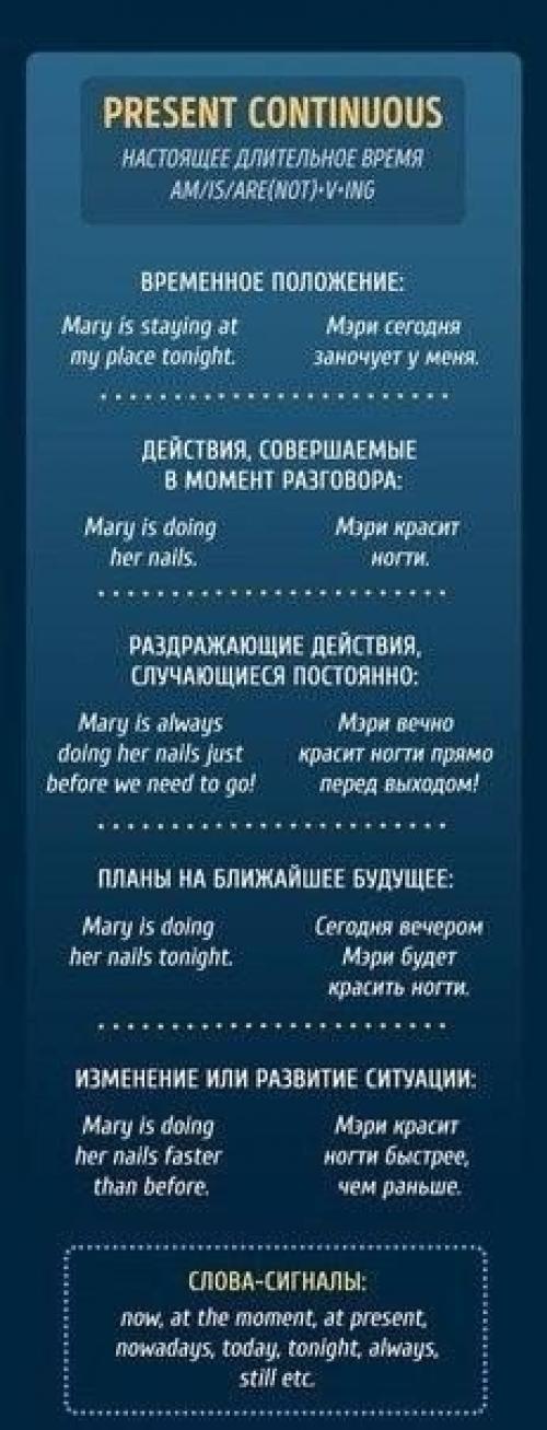 Буклеты, чтобы раз и навсегда разобраться с временами в английском языке. 04