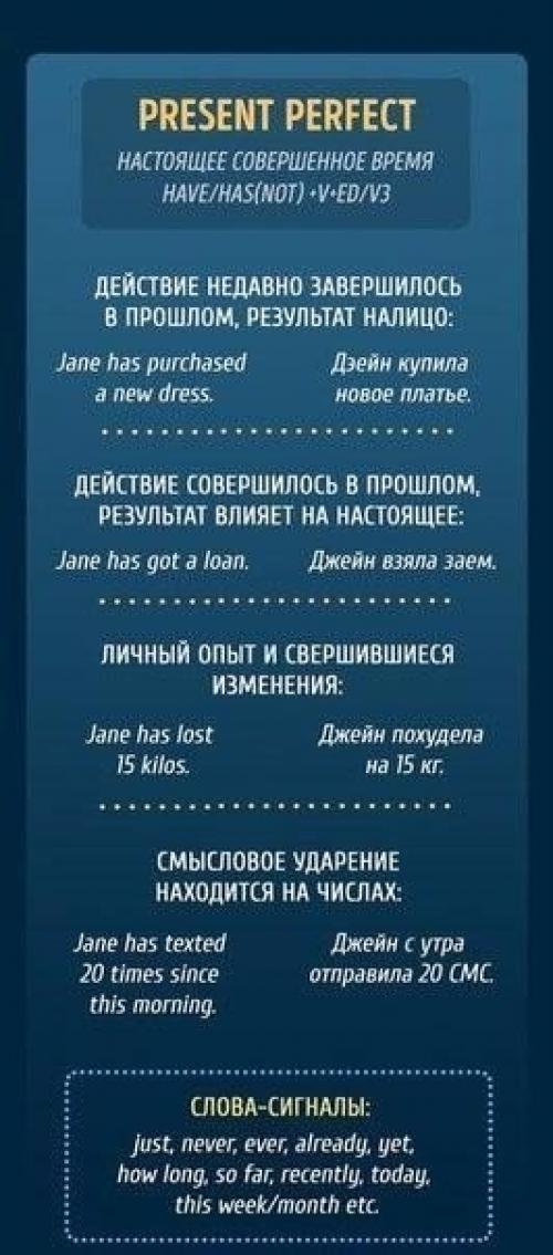Буклеты, чтобы раз и навсегда разобраться с временами в английском языке. 05