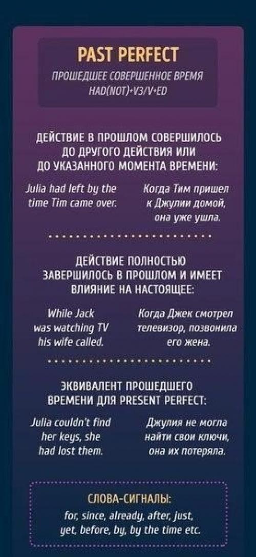 Буклеты, чтобы раз и навсегда разобраться с временами в английском языке. 01