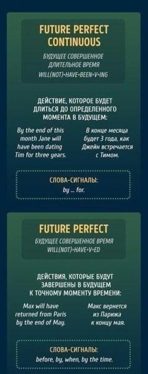 Буклеты, чтобы раз и навсегда разобраться с временами в английском языке. 02