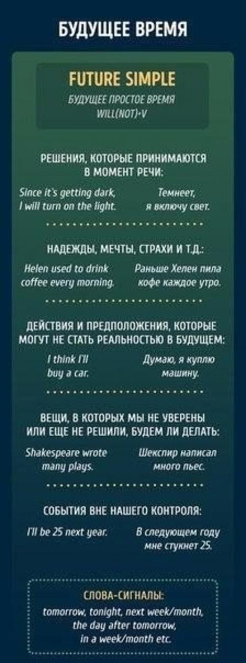 Буклеты, чтобы раз и навсегда разобраться с временами в английском языке. 06