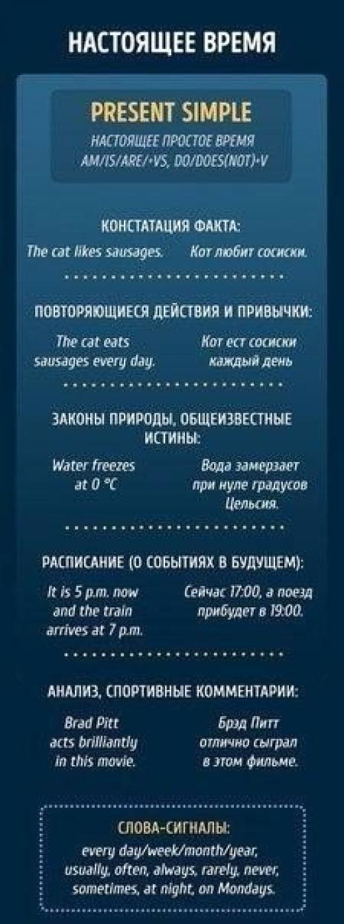 Буклеты, чтобы раз и навсегда разобраться с временами в английском языке. 08